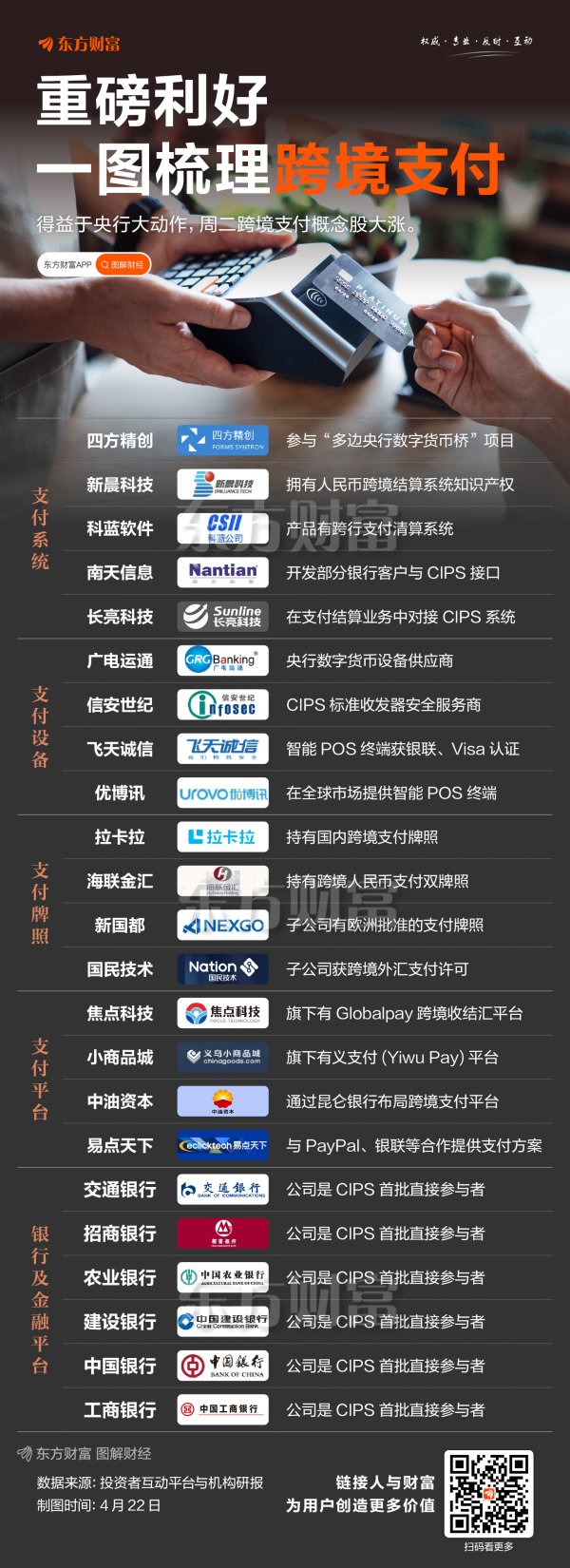 大牛证券 重大利好！一图梳理跨境支付概念