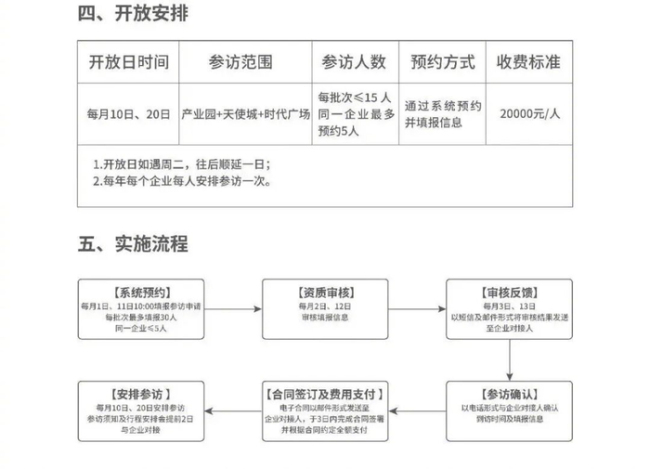 胖东来开放日2小时报名已满：费用2万 企业参访名额抢手